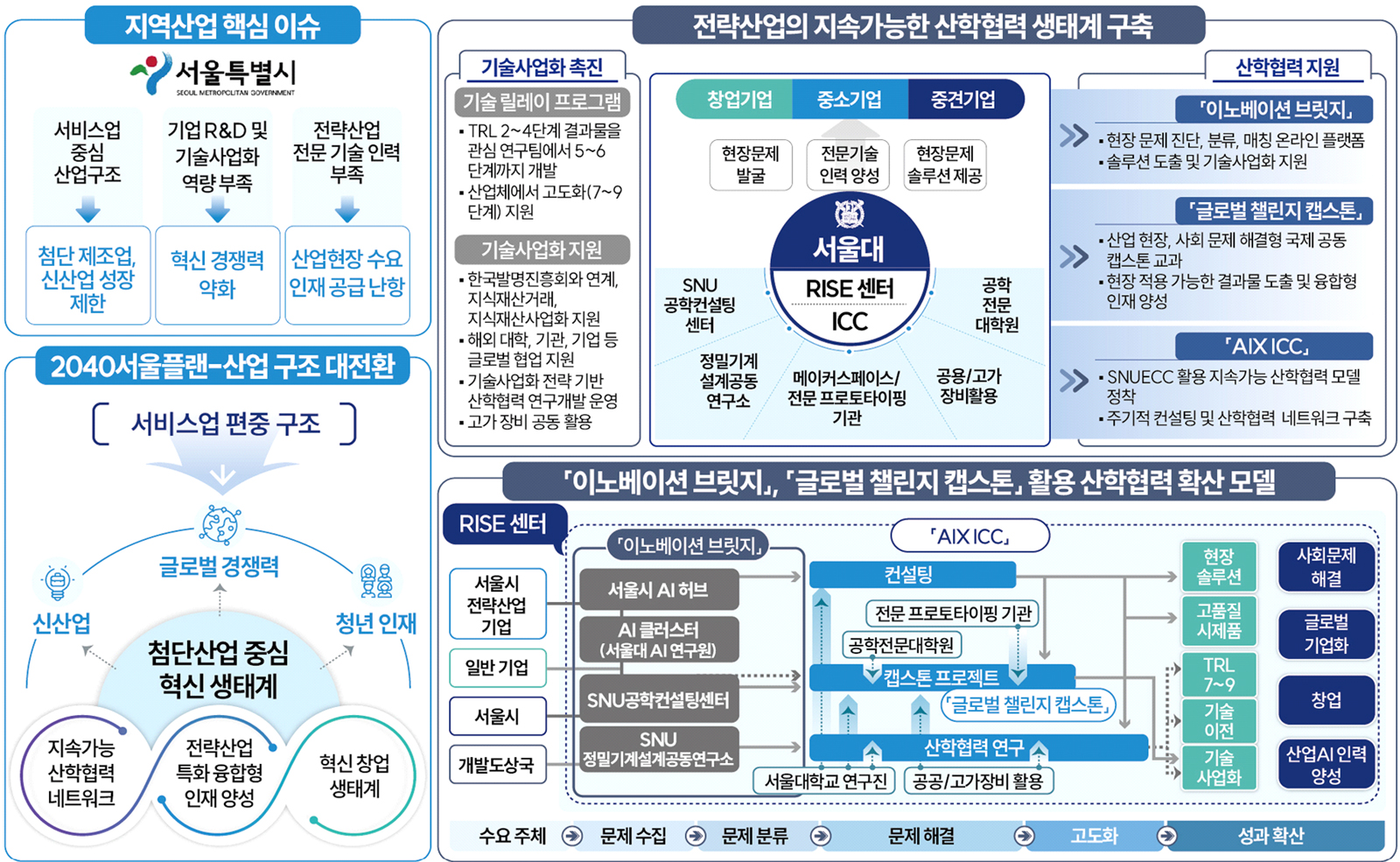사업 소개