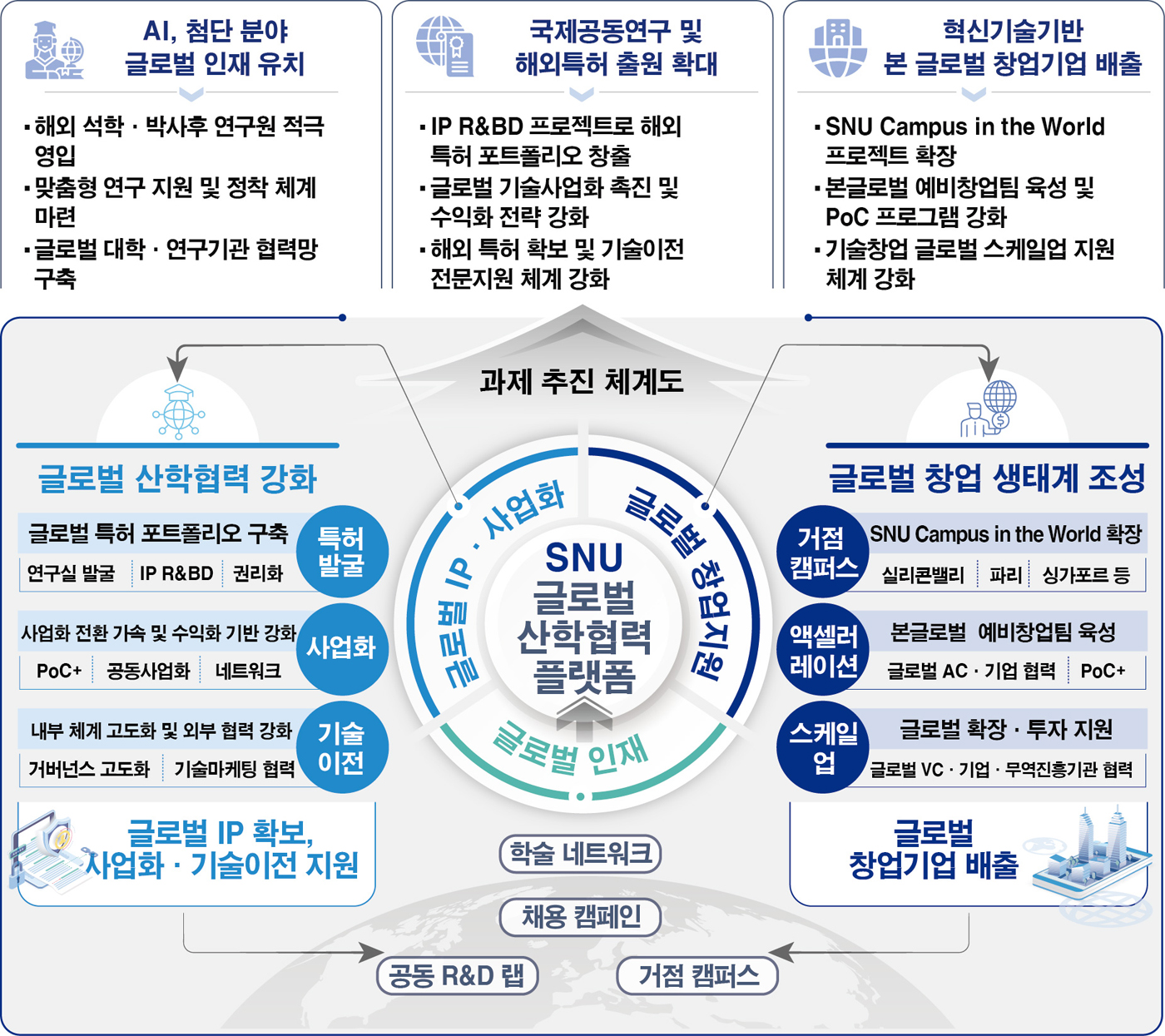 사업 소개